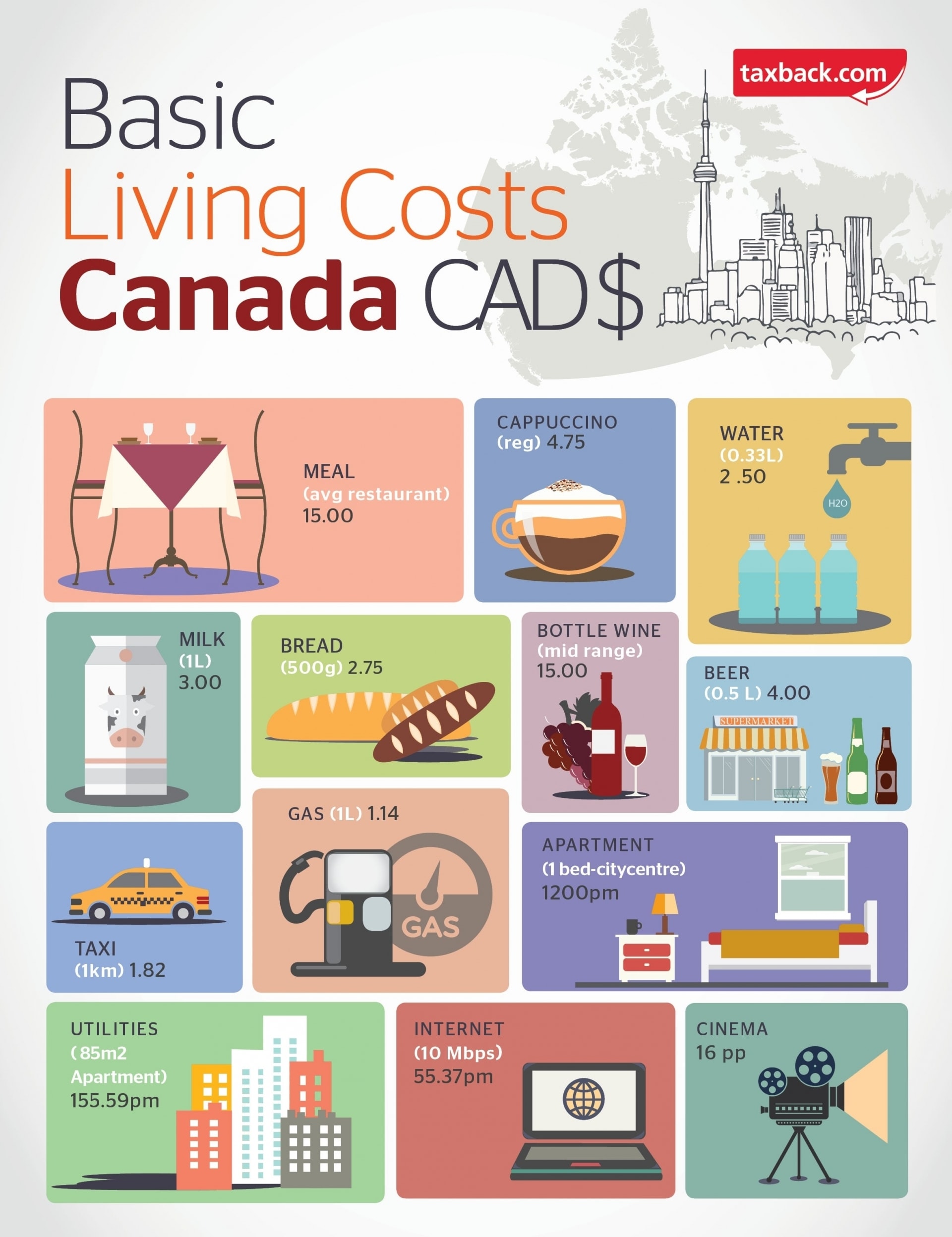 The Cost Of Living In Canada Infographic 